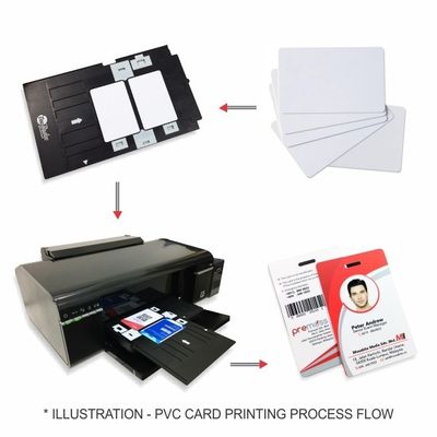 WHITE BLANK PVC INKJET PVC ID/I'D CARD 0.45MM/450MIC 0.60MM/600MIC FOR  Epson & Canon inkjet printer from China