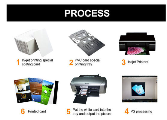 HIGH QUALITY WHITE BLANK PVC INKJET id CARD INKJET PVC ID CARD   for Epson or Canon inkjet printer from China